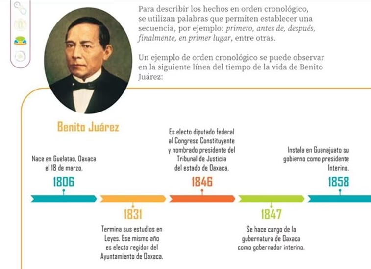 Errores en libros de texto gratuitos