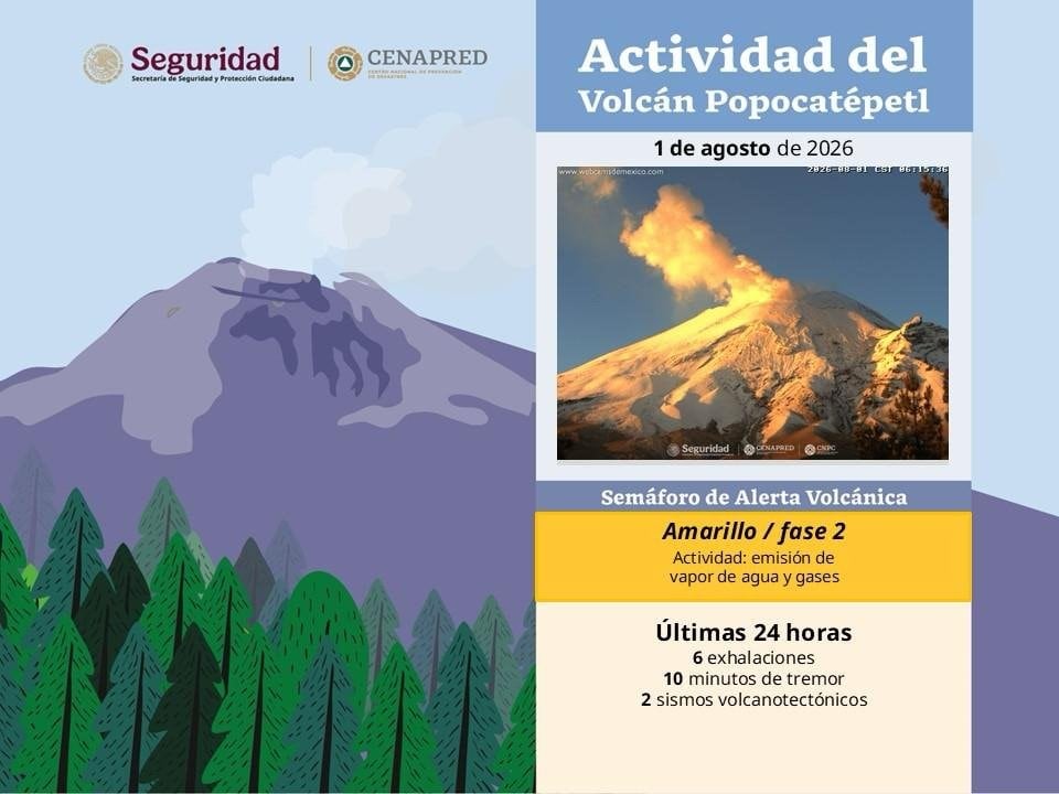 Volcán Popocatépetl hoy: registra dos sismos en las últimas 24 horas