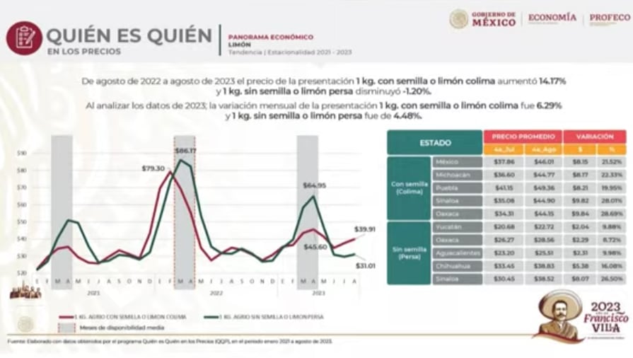 Mentiras de la semana 6 de septiembre