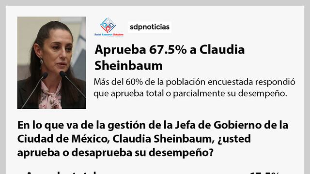 Encuesta sobre aprobación de Claudia Sheinbaum