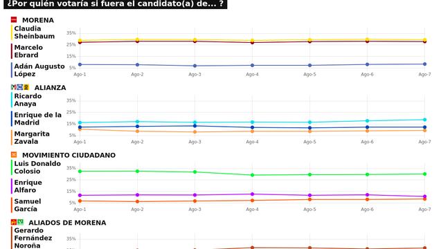 TRACKING DIARIO SDP NOTICIAS Y METRICS MX SOBRE POSIBLES CANDIDATOS PRESIDENCIALES