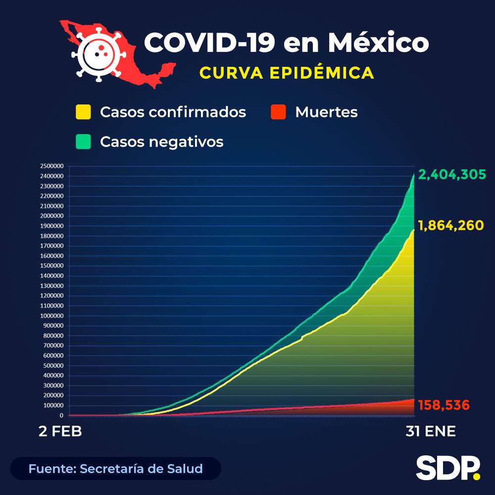 Curva epidémica Covid-19