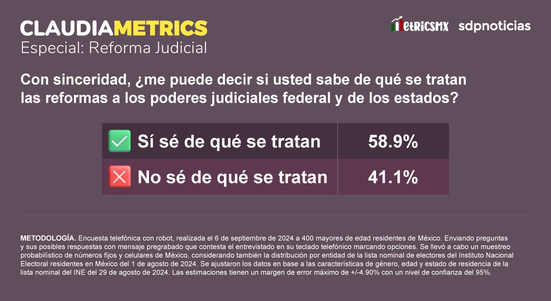 Especial ClaudiaMetrics Reforma Judicial