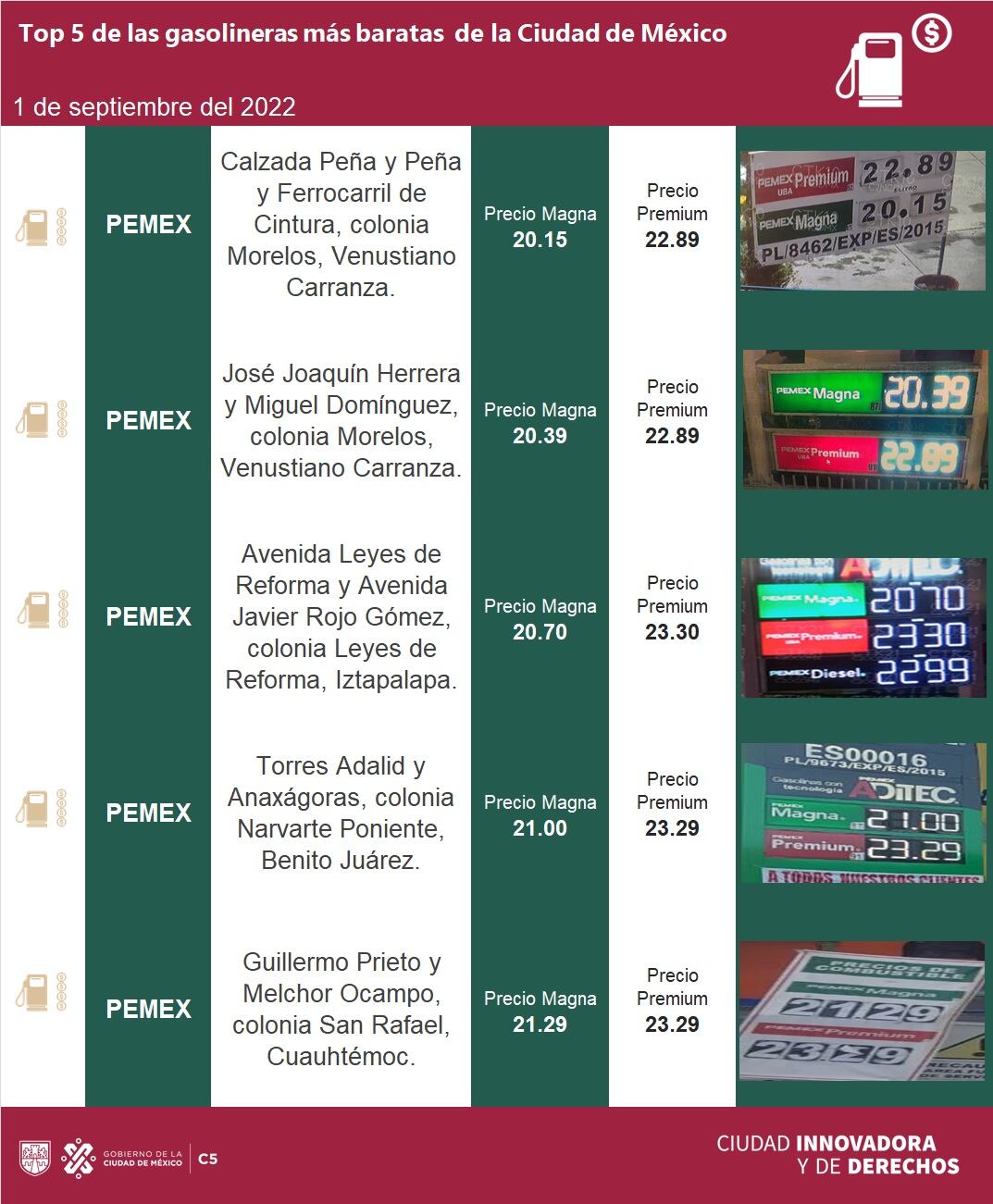 Gasolineras más baratas en CDMX 1 de septiembre