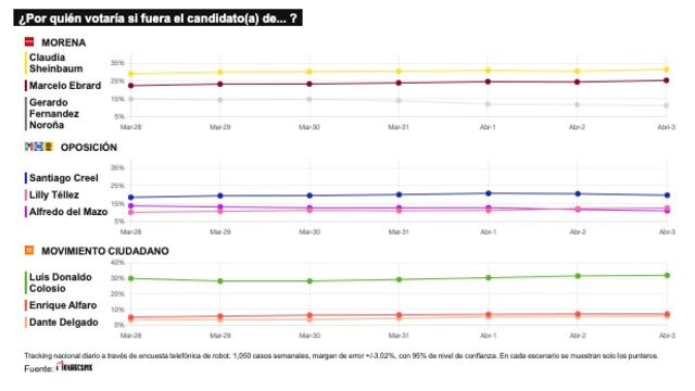 TRACKING DIARIO DE ABRIL (METRICS MX/ SDPNOTICIAS)