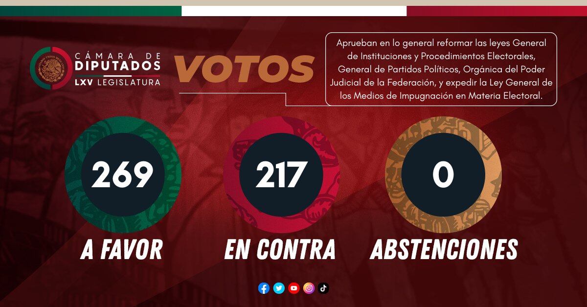 Votación en lo general del primer paquete de la reforma electoral