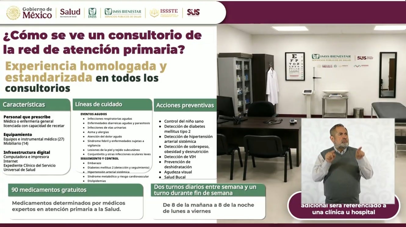 Así funcionarán los nuevos consultorios de IMSS Bienestar