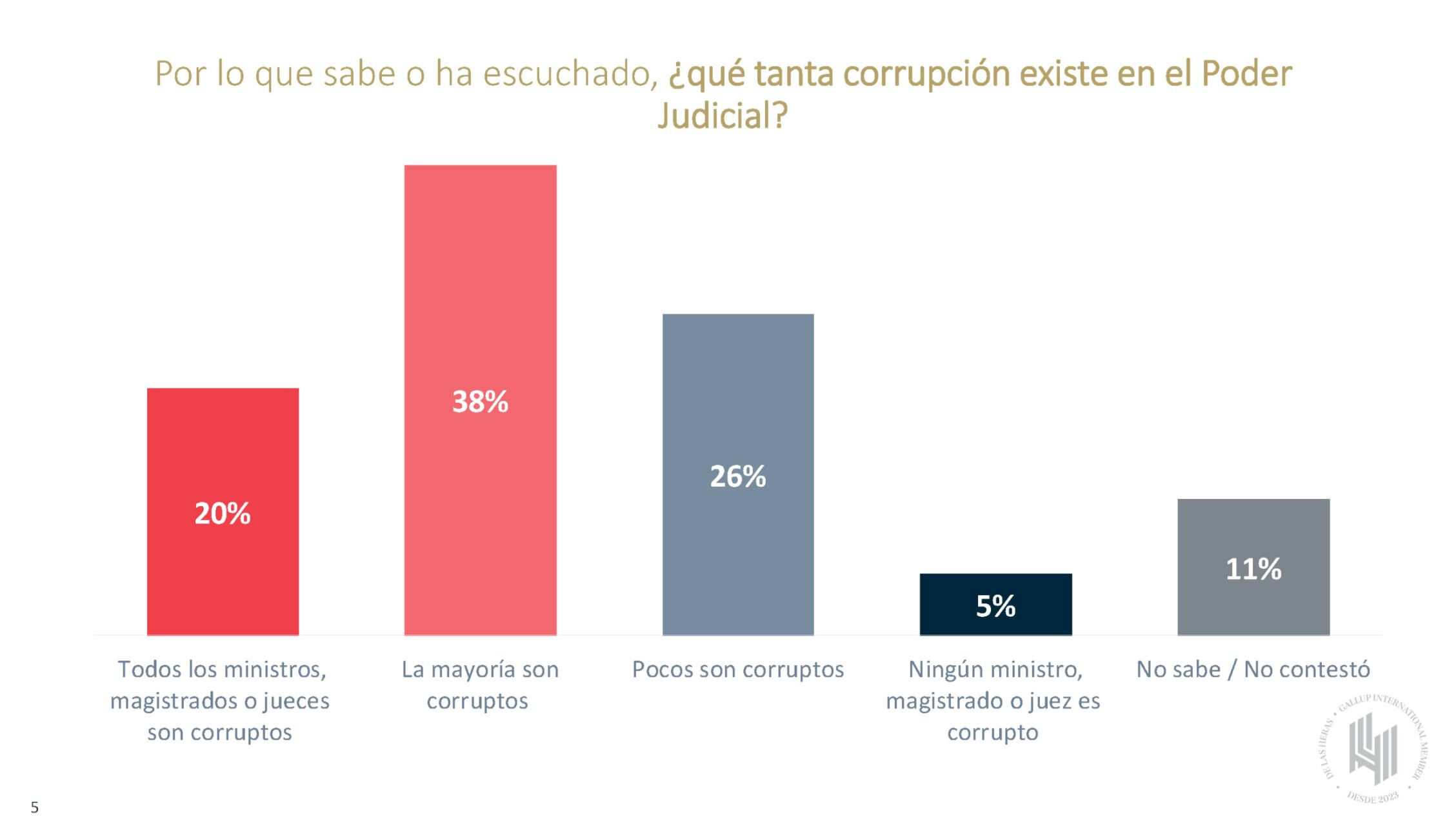 Segunda pregunta de la encuesta sobre la reforma al poder judicial