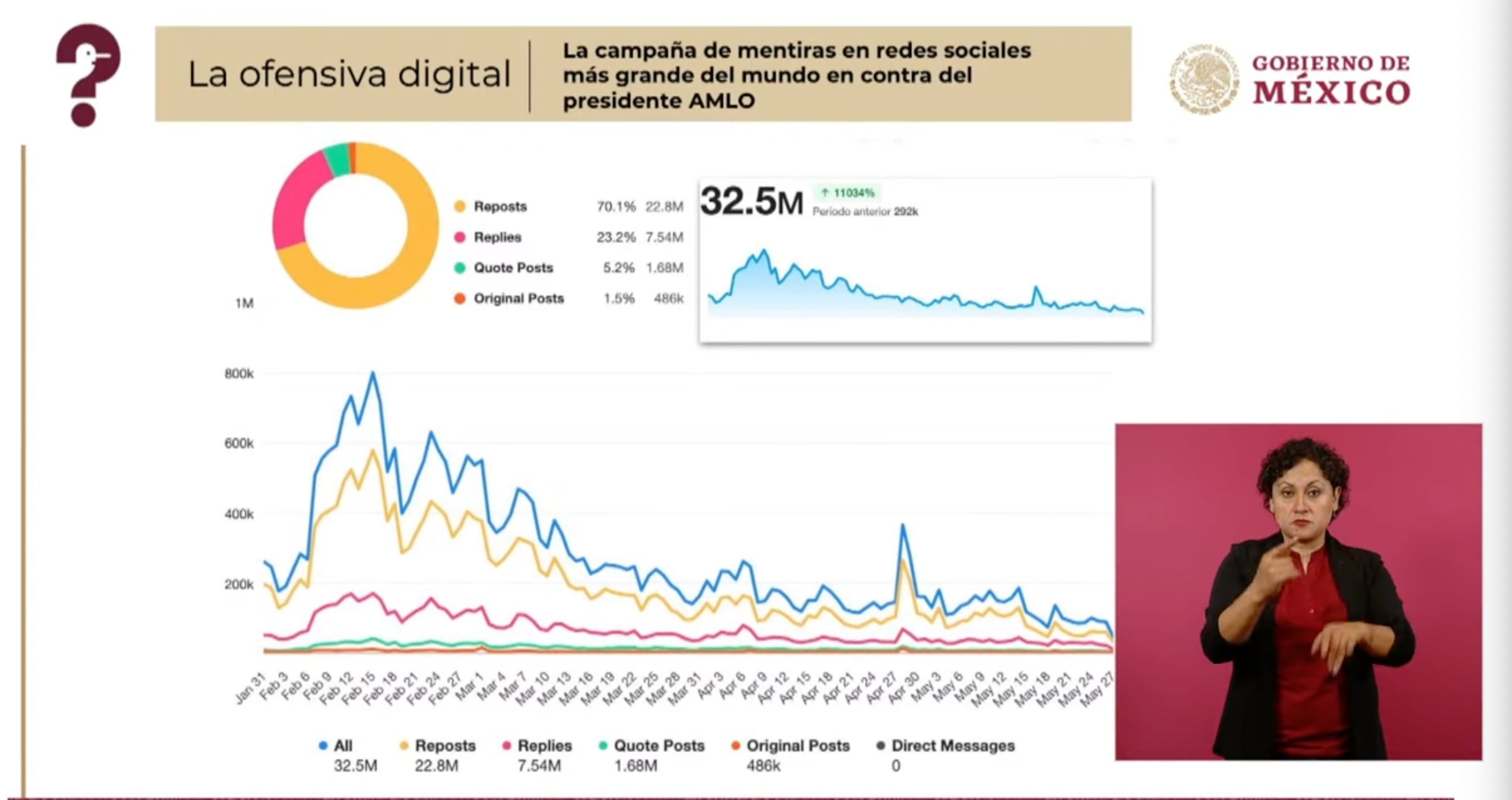 Quién es quién en las mentiras de la semana del 29 de mayo