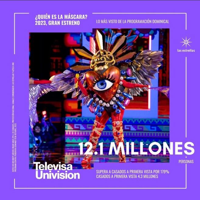 Quién es la Máscara 2023