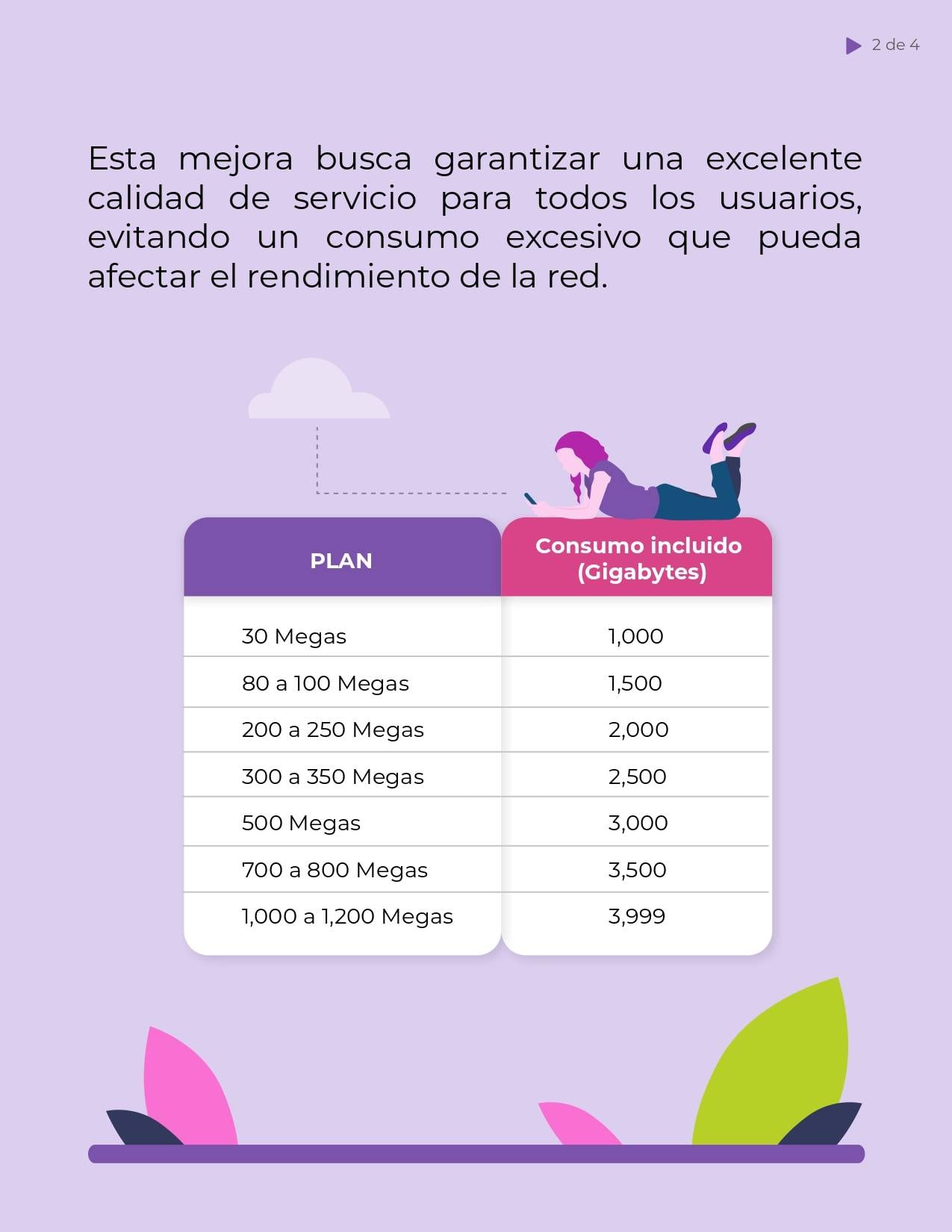 Comunicado de Totalplay sobre consumo límite de datos