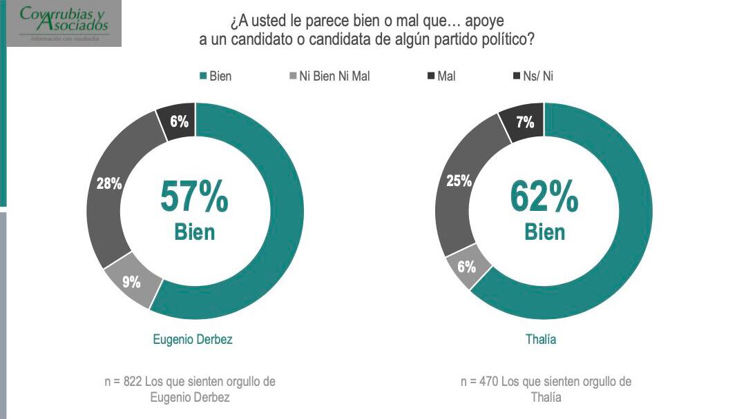 Encuesta Covarrubias y Asociados