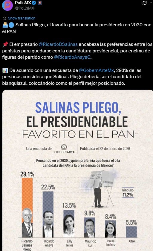 Salinas Pliego aclara su postura frente a los partidos políticos en México