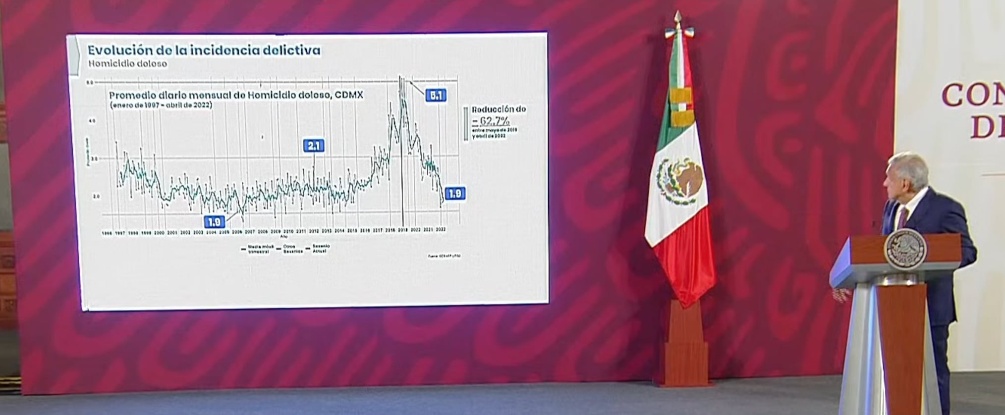 AMLO presenta cifras de baja en homicidio