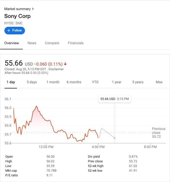 Acciones de Sony