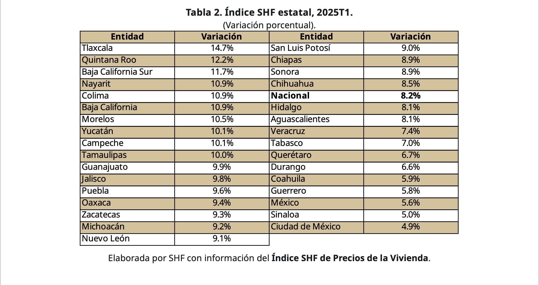 Precio de las casas y su incremento