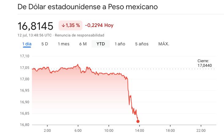 tipo de cambio el 12 de julio