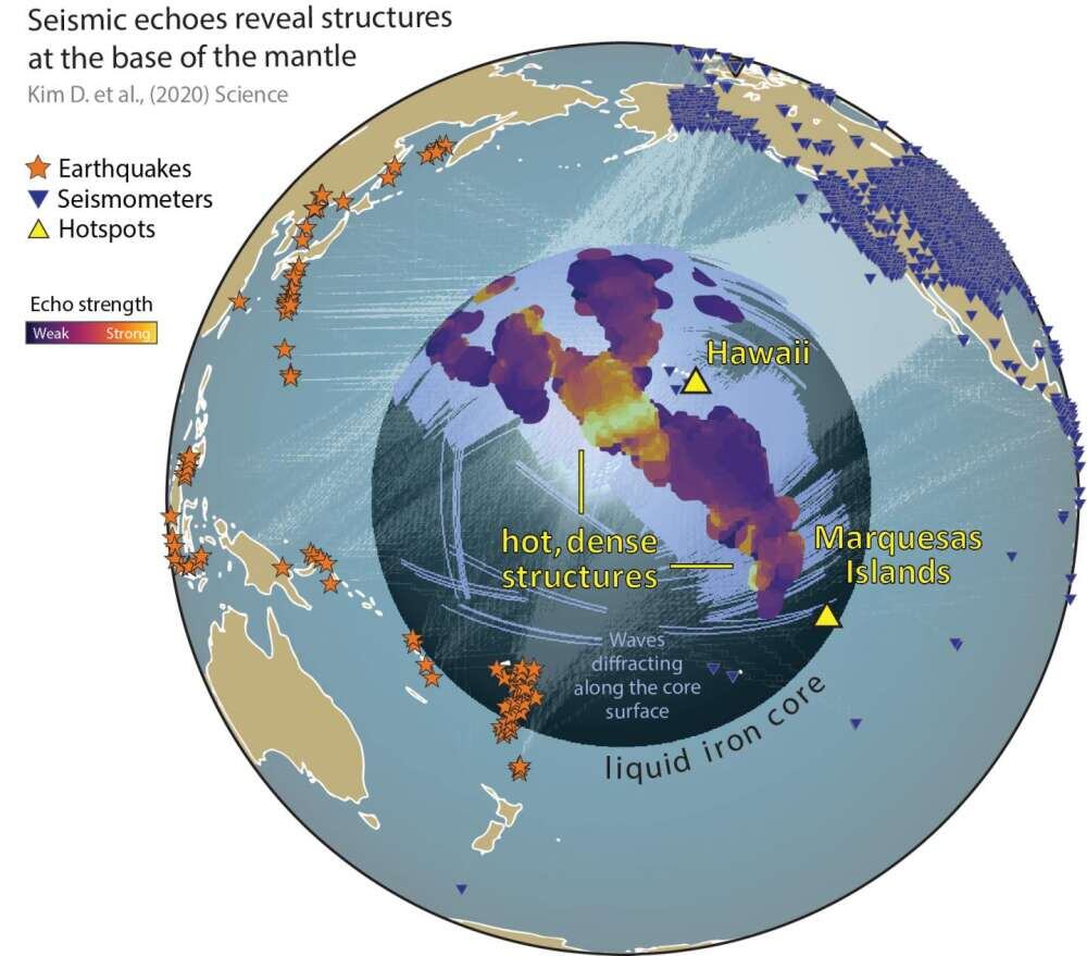 Estructuras Tierra