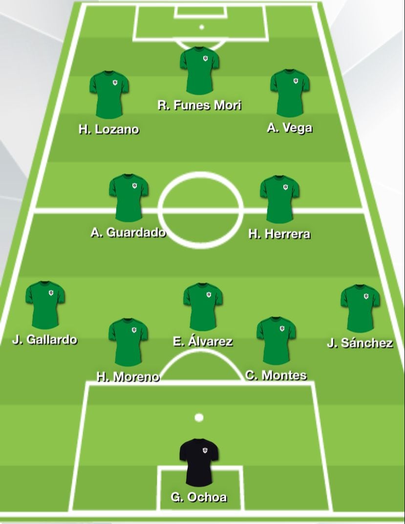 Así jugaría México ante la Selección Argentina.