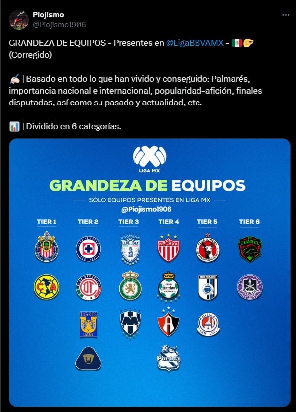 Nuevo listado de equipos grandes de la Liga MX.
