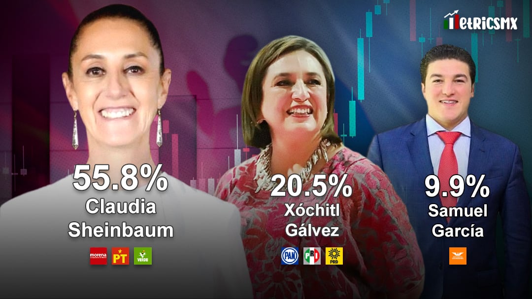 Encuesta MetricsMx sobre los precandidatos de las Elecciones 2024
