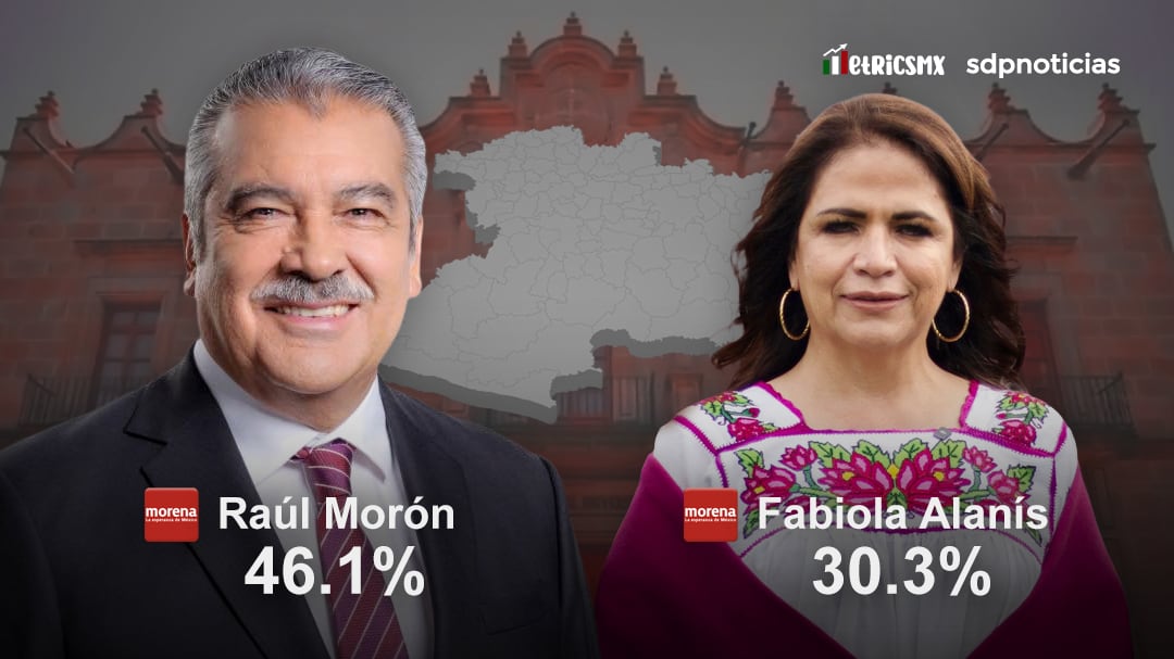 Encuesta en Michoacán: Preferencias por la gubernatura están entre Raúl Morón y Fabiola Alanís