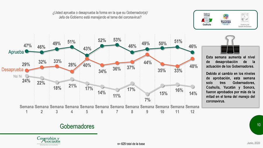 Encuesta