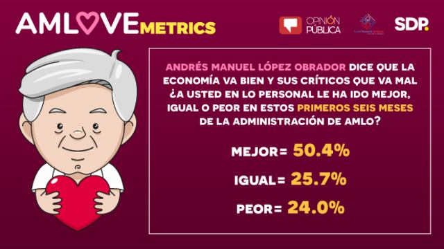 amlovemetrics