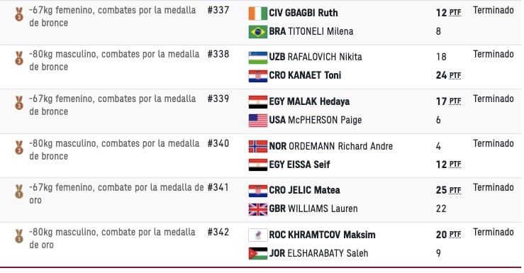 Medallas en Taekwondo enTokio 2021 el 26 julio