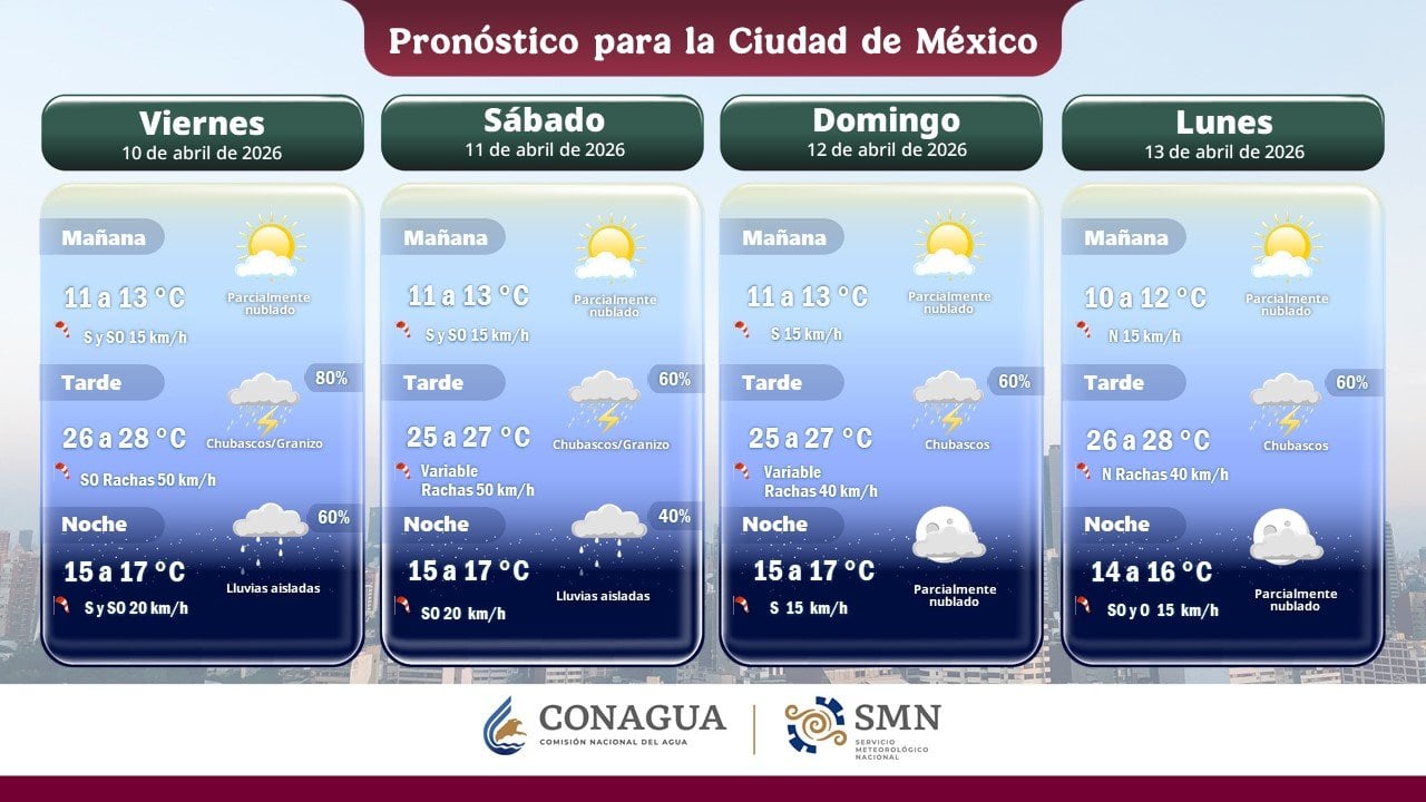 Clima en CDMX espera lluvias y granizo del 11 al 13 de abril