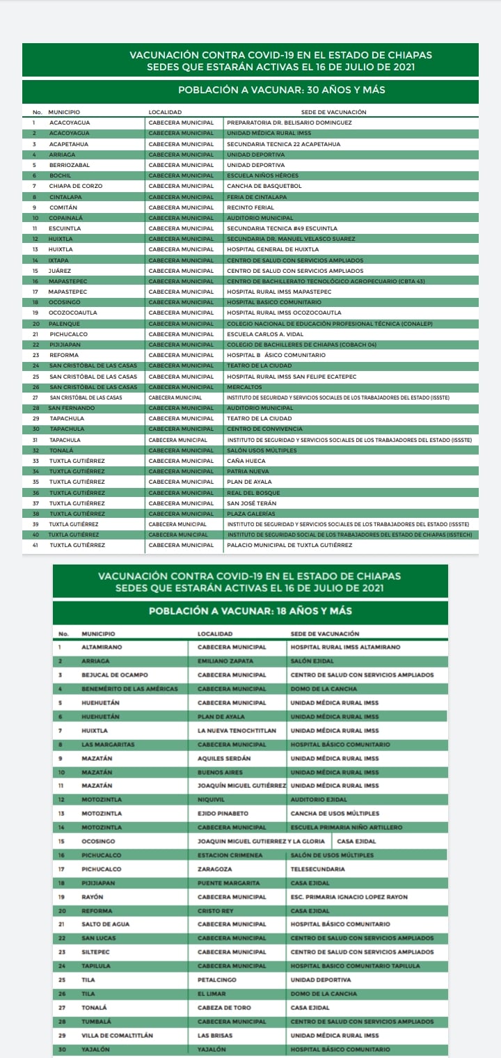 Sedes de vacunación Chiapas 16 de julio 2021