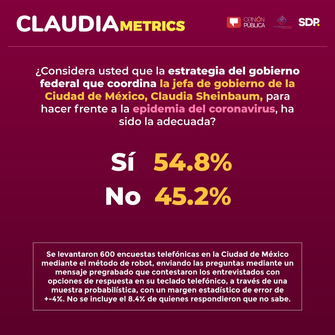 Claudiametrics