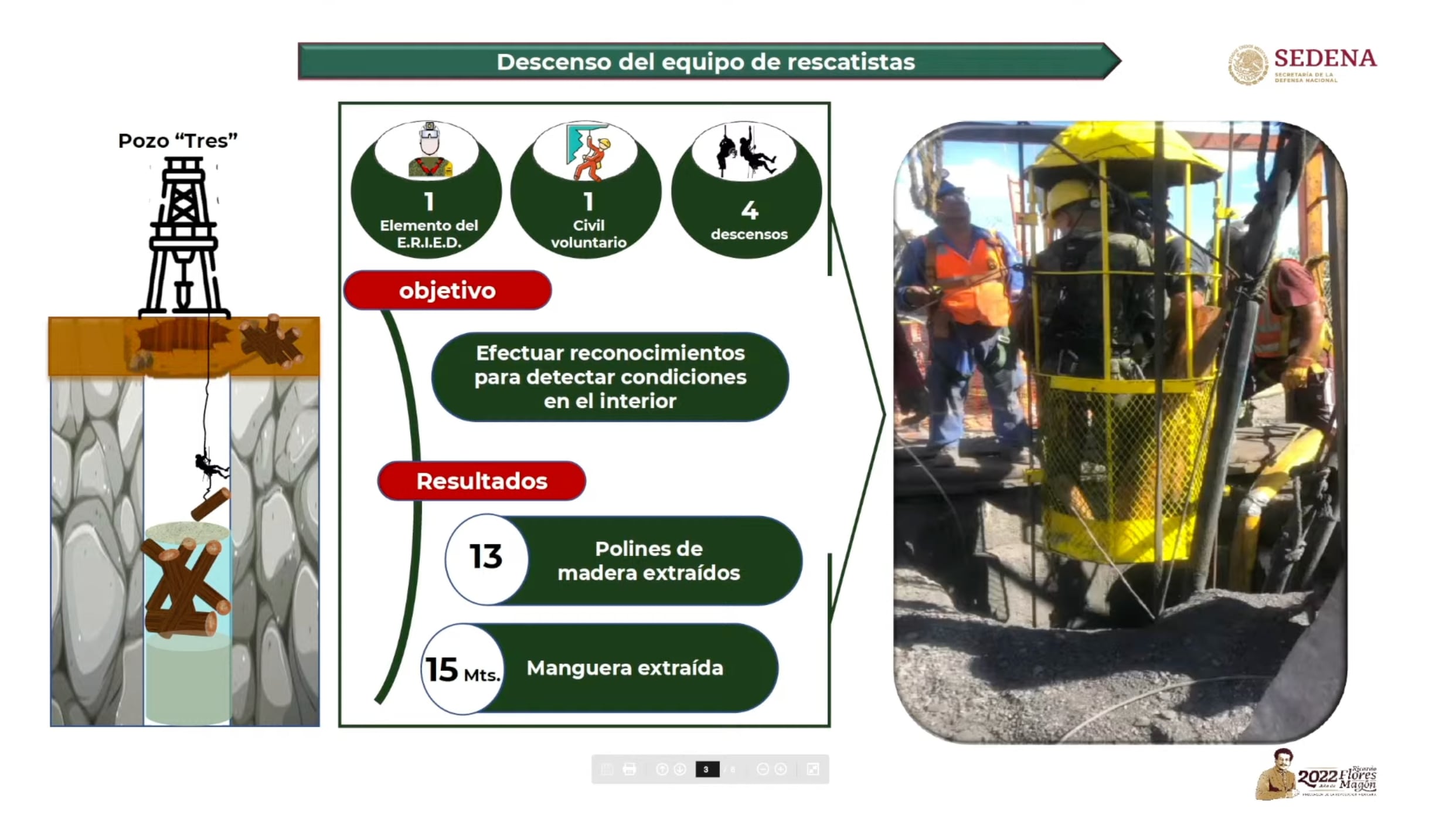 Mineros atrapados en Sabinas, Coahuila, día 9