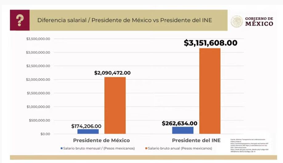 Quién es quién en las mentiras de la semana de hoy 7 de diciembre