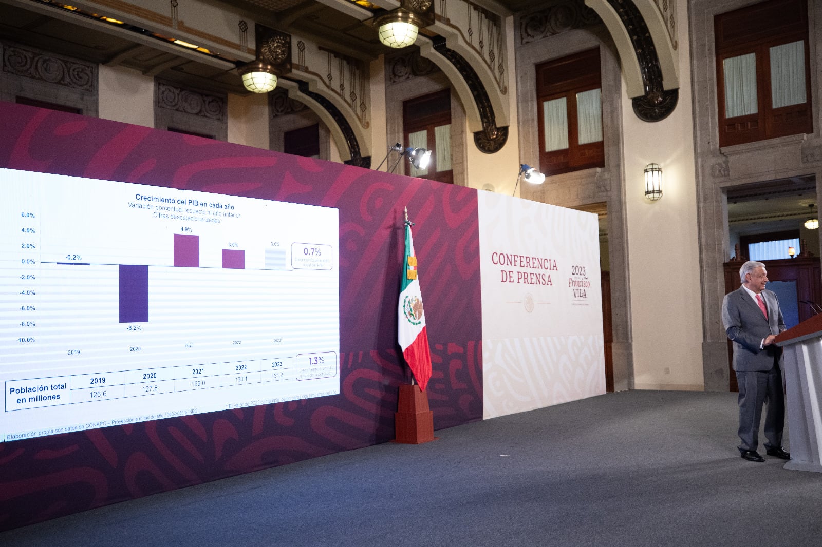 AMLO