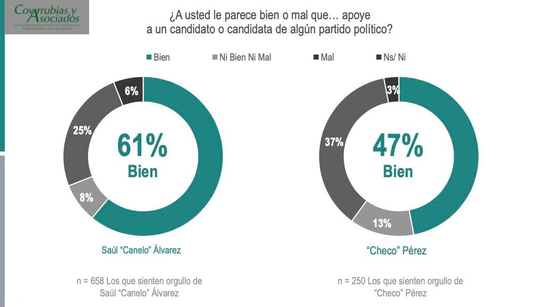 Encuesta Covarrubias y Asociados