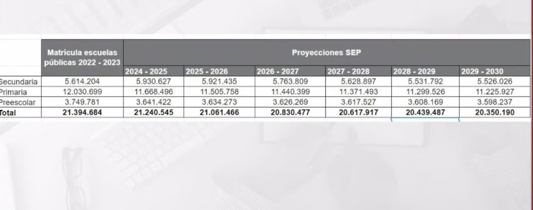 Matricula de niños y adolescentes beneficiarios de las becas universales
