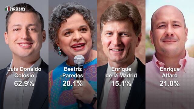 Encuesta MetricsMX sobre la oposición rumbo a las elecciones 2024