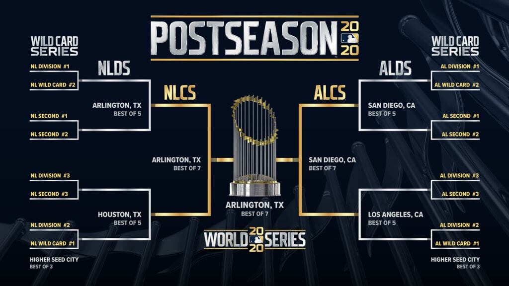 Postemporada MLB 2020