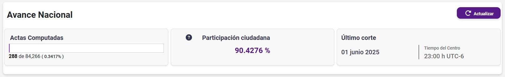 Elecciones Poder Judicial 2025 TEPJF