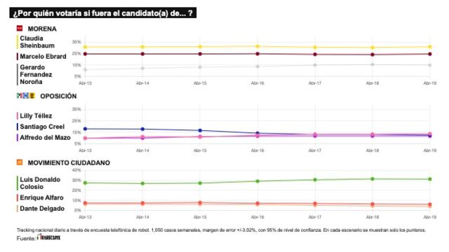 TRACKING DIARIO DE ABRIL (METRICS MX/ SDPNOTICIAS)