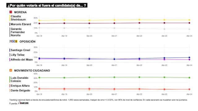 TRACKING DIARIO DE ABRIL (METRICS MX/ SDPNOTICIAS)