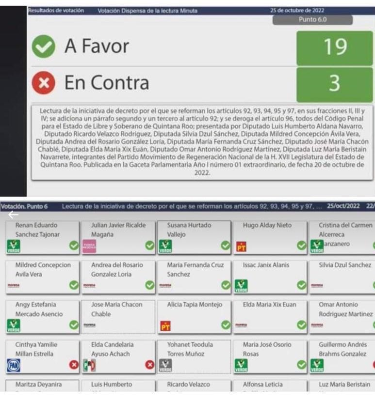Votación del Congreso de Quintana Roo