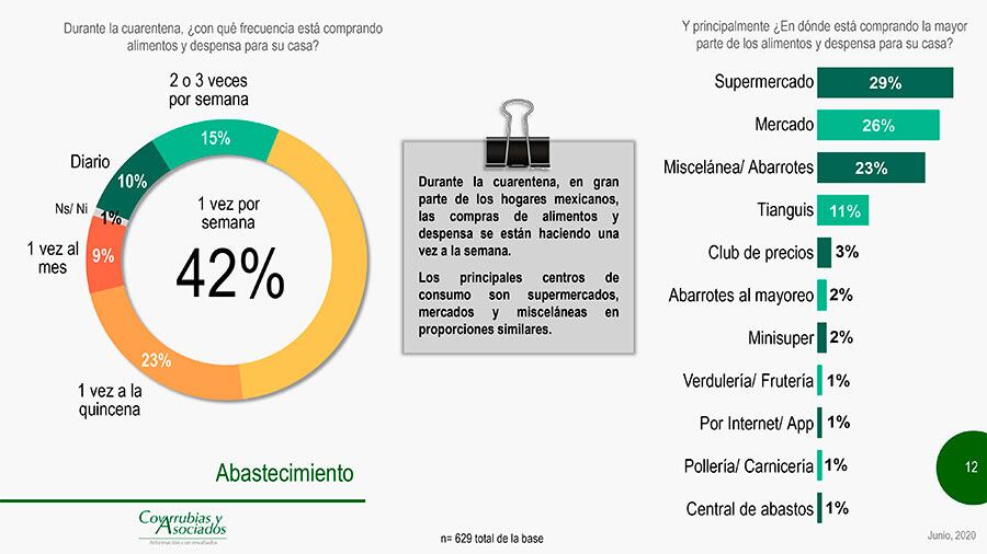 Encuesta