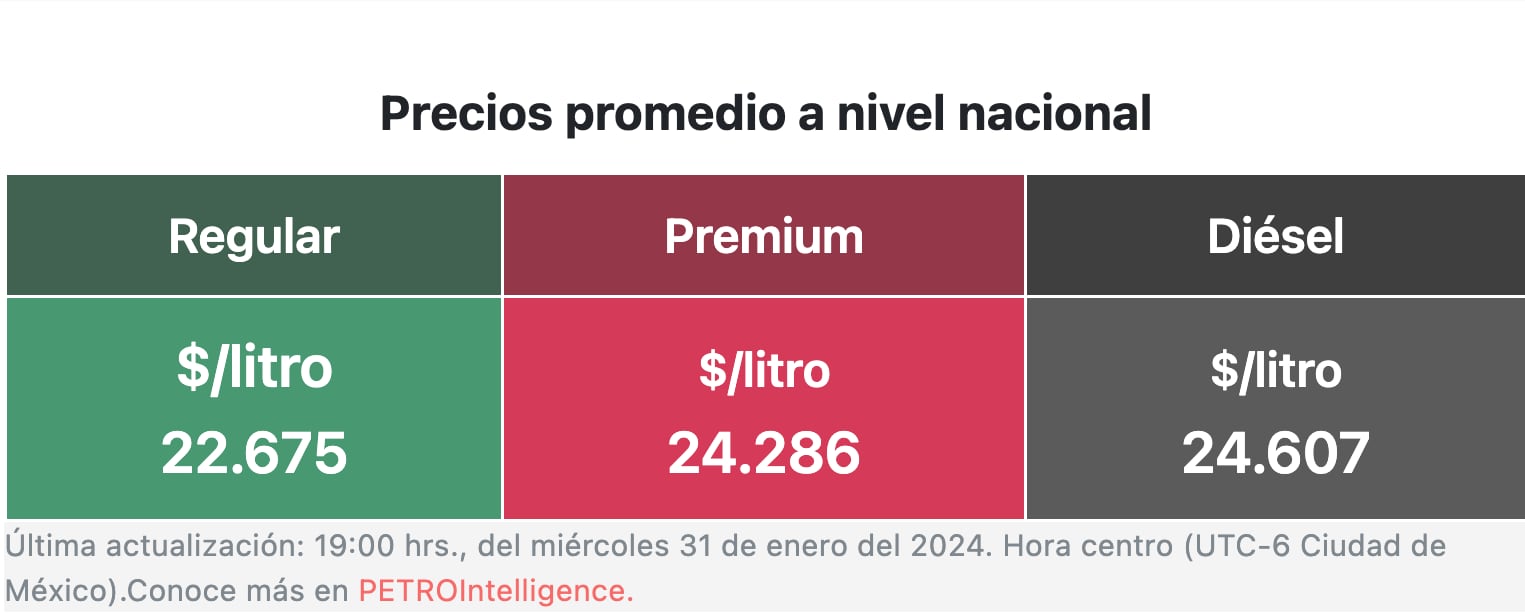 Precio de la gasolina hoy 31 de enero 2024