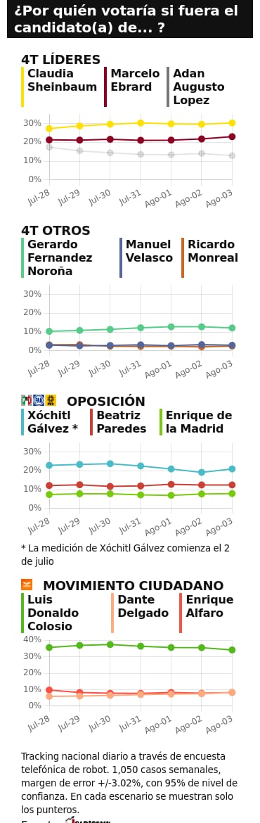 TRACKING DIARIO DE JULIO (METRICS MX/ SDPNOTICIAS)