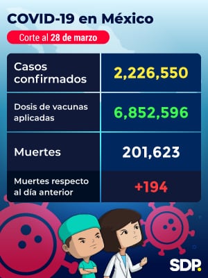 Reporte Covid-19