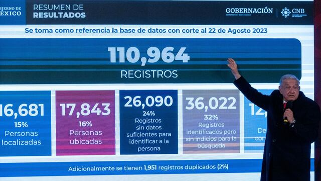 AMLO explica el nuevo registro de personas desaparecidas en México