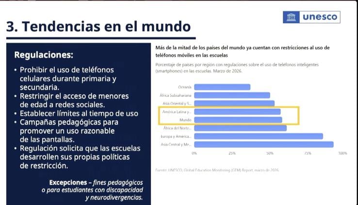 Las recomendaciones de la Unesco sobre el uso de celulares en escuelas de México