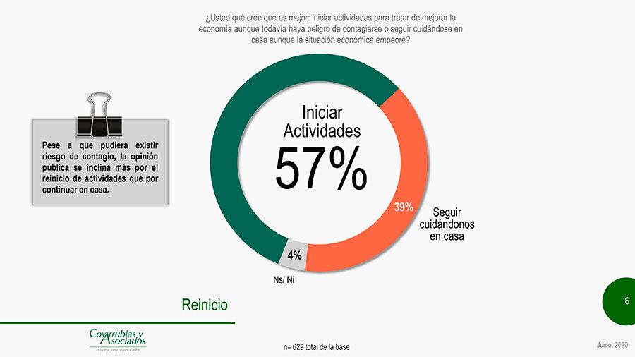 Encuesta